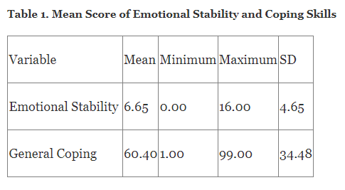 Emotional Stability as Predictor of General Coping among Engineering Students