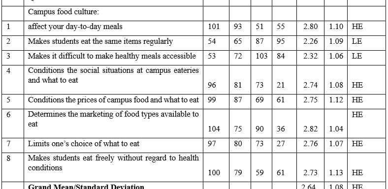 Food Culture and Tertiary Education Students’ Feeding Habits: Implications for Nutrition Education