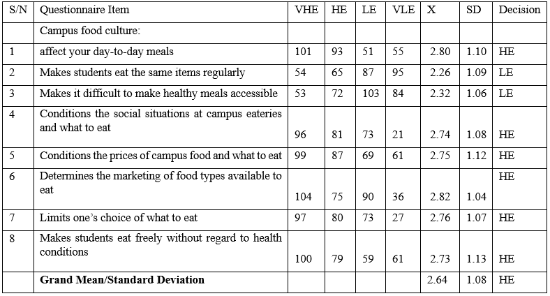 Food Culture and Tertiary Education Students’ Feeding Habits: Implications for Nutrition Education