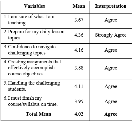 An Analysis of the Variables Influencing Job Satisfaction and the Self-Efficacy of the Teachers