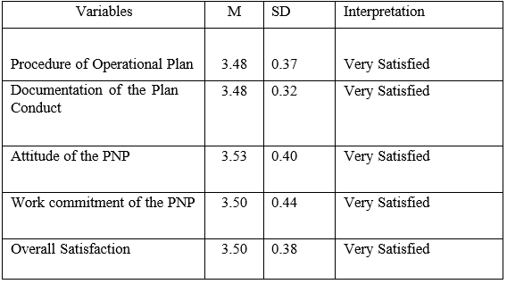 Level of Satisfaction of the Community on the Operational Plan Against Deadly Weapon of the Philippine National Police