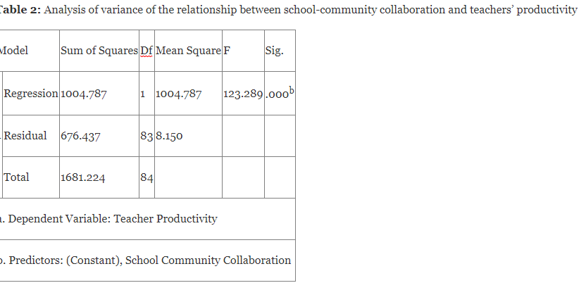 School-Community Collaboration: A Correlate of Teachers’ Productivity in Public Primary Schools in Enugu, Nigeria