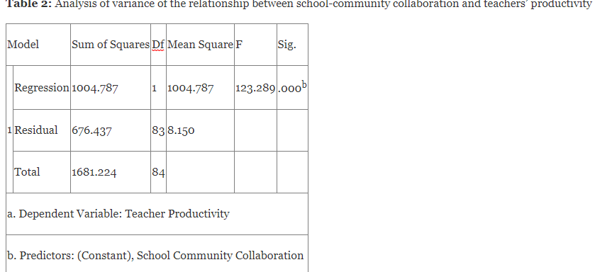 School-Community Collaboration: A Correlate of Teachers’ Productivity in Public Primary Schools in Enugu, Nigeria