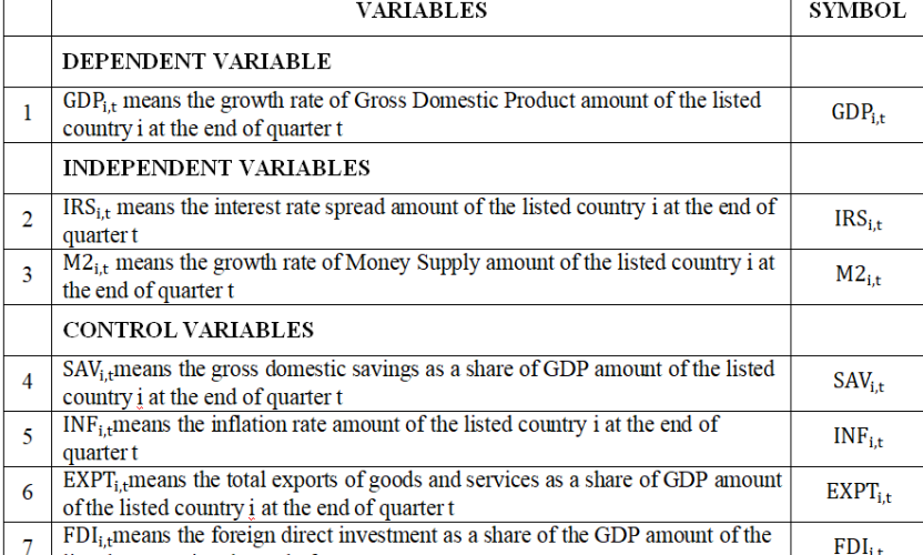 The Impact of Interest Rate Spread and Money Supply (M2) on Economic Growth – A Study in 40 Selected Nations