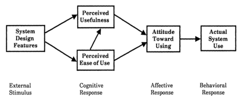 Quantifying the Usability of a Learner Data Management System:  A Descriptive Analysis of Perceived Usefulness, Perceived Ease of Use, and Intention to Use