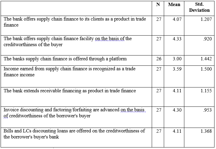 Influence of Supply Chain and Receivable Finance on Trade Finance Income among Commercial Banks in Kenya