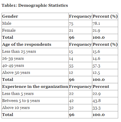 Demographic Statistics