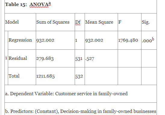 Centralization of Decision-Making Influences and Customer Service of Family-Owned Businesses in the South-East, Nigeria