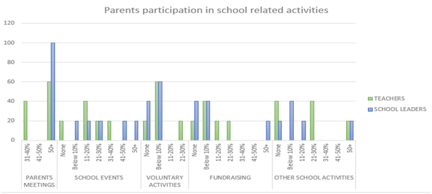 Effect of Parental Engagement on Students’ Performance in Bugesera District, Rwanda