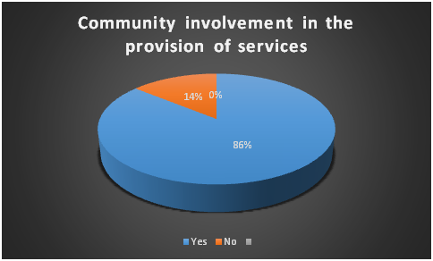 Community Participation In The Delivery Of Municipal Council Services In Zambia – A Case Study Of Choma District