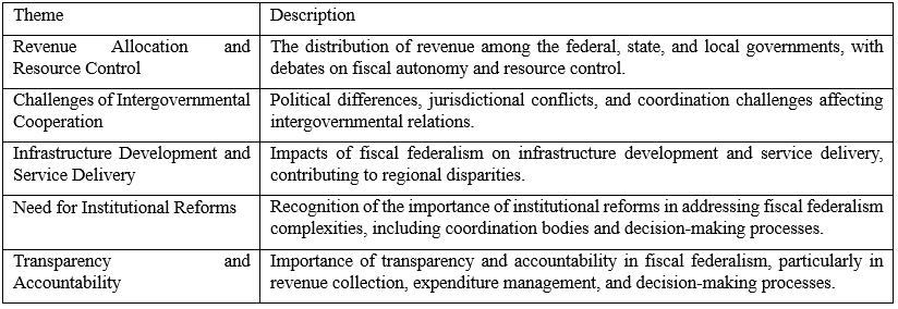 Exploring the Complexities of Fiscal Federalism and Intergovernmental Relations in Nigeria