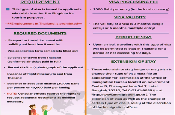 Visa Policy for International Tourist in Vietnam Post Covid