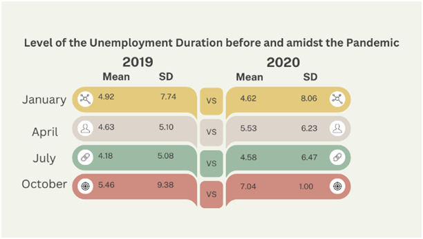 Unemployment Before–Amidst COVID-19: Shifts in the Predictive Factors of the Number of Weeks Spent Looking for Work
