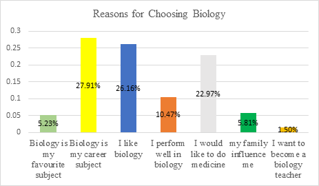 Utilization of Inquiry-Based Approach and its Influence on Students’ Attitudes towards Biology in Secondary Schools in Kiambu County, Kenya