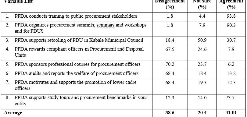 The Role of Public Procurement and Disposal of Public Assets Authority Capacity Building in Combating Corruption in Kabale Municipal Council, Uganda