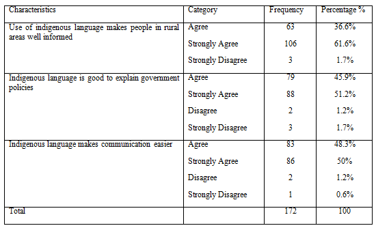 Radio as a Vehicle for Promotion of Indigenous Languages in Nigeria: A Study of Amuludun FM and Orisun FM Radio Stations