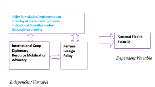 Role of Kenya’s Foreign Policy in Addressing National Health Security