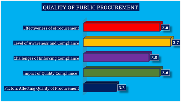 Determinants of Conformance to Requirements in Procurement by Nigerian Federal Ministries, Departments, and Agencies (MDAs) in Post-Procurement Reform Periods in Nigeria