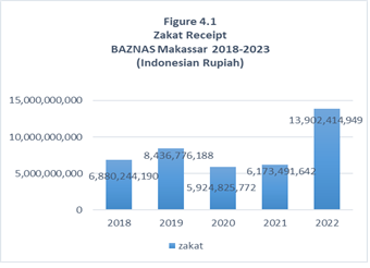 A Combination of Audit Opinion and Sharia Compliance in Increasing Zakat (Charitable Alms) Donor Trust in The National Zakat Agency (BAZNAS) Makassar, Indonesia