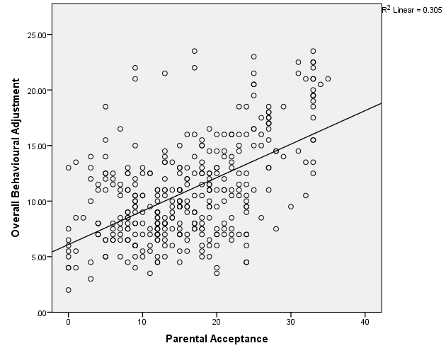 Parental Acceptance as a Predictor of Behavioural Adjustment among Primary School Pupils in Kisii Central Sub-County, Kenya
