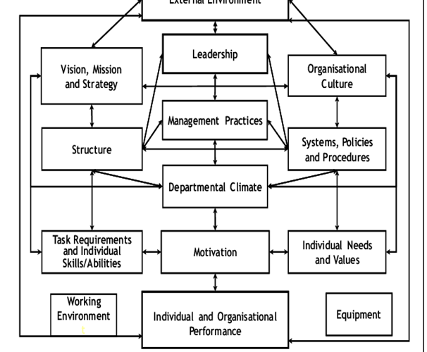 A Strategic Change Management Model of Enhancing Organizational Performance of Telecommunication Organizations in Zimbabwe.