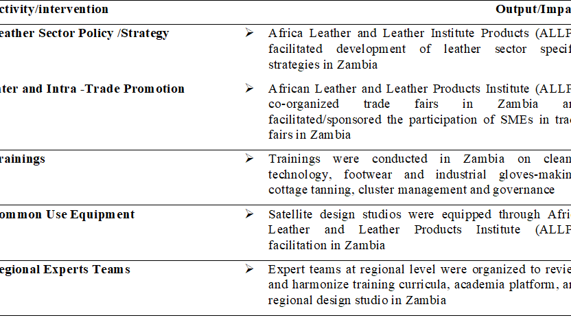 Contribution of Common Market for Eastern and Southern Africa (COMESA) in the Fight against Poverty in Zambia through Agriculture and Rural Development from 2010-2021