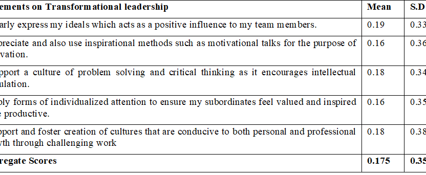 Explicating the Impact of Leadership Styles on Strategy Implementation: An Empirical Study of the State Law Office, Kenya