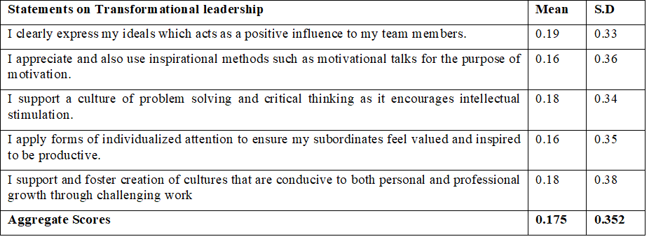 Explicating the Impact of Leadership Styles on Strategy Implementation: An Empirical Study of the State Law Office, Kenya