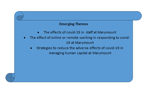 The Influence of Covid -19 on Human Resources Management at Marymount Teachers College in Mutare