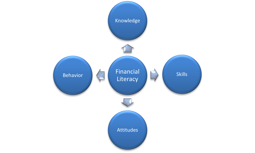 Understanding the Factors that Influence Financial Literacy in Small Businesses: Evidence from Bangladesh