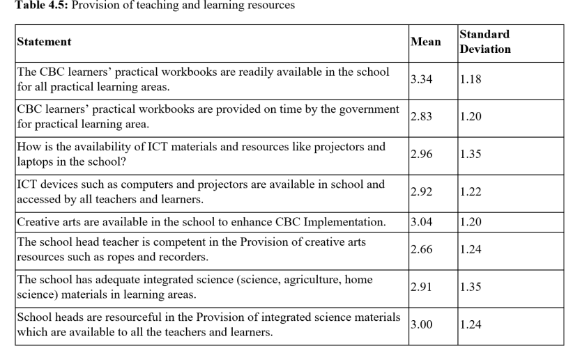 Influence of Headteachers roles on Implementation of Competence based Curriculum in Public primary Schools in Likoni Sub-County, Mombasa County, Kenya