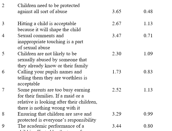 The Domesticationo of Child Protection Policy and Laws and its Implication in Teaching of Primary School Children