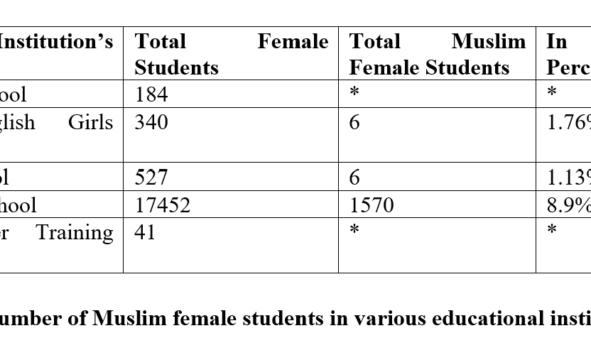 Educational Resilience: Muslim Women in Bengal Amidst the Historical Shifts of 1905-1919