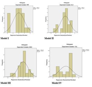 Regression Standardized Residual for Models