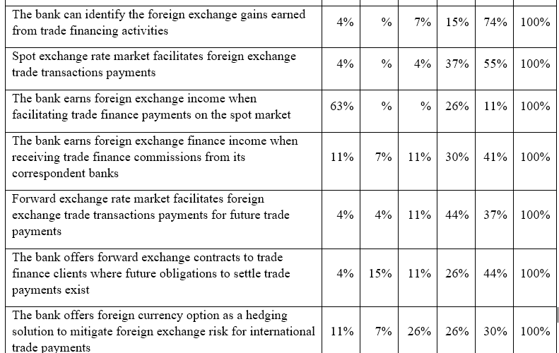 Trading in Foreign Exchange and its Influence on Trade Finance Income Among Commercial Banks in Kenya