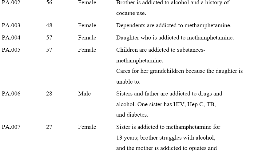 Assessment of the Challenges in Care of Patients with Substance Use Disorder among Caregivers at Parirenyatwa Hospital Psychiatric Unit, Zimbabwe 