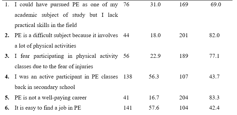 Individual Factors Influencing First Year Students’ Attitude Towards Studying of Physical Education at The University of Nairobi