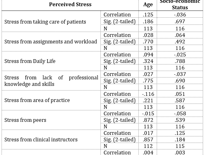 Navigating the New Normal: A Study on Junior Nursing Students’ Stress Perception and Coping Mechanisms in Post-Pandemic Hospital Learning
