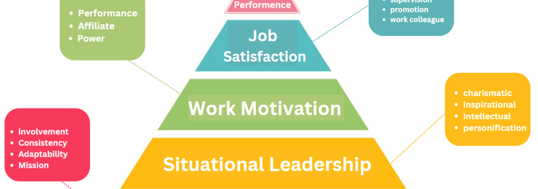 Analysis of Factors that Influence Employee Performance in the Generation Z Workforce