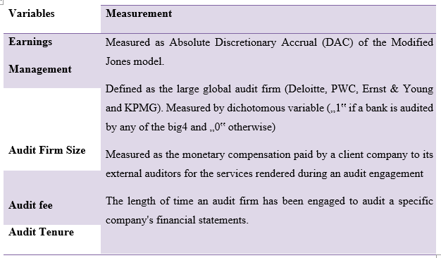 Impact of Auditor’s Independence on Earnings Management of Listed Deposit Money Banks in Nigeria