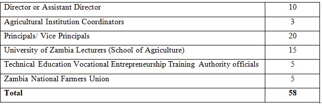Agricultural Training Institutions and other stakeholder’s samples.Table 2: Respondents