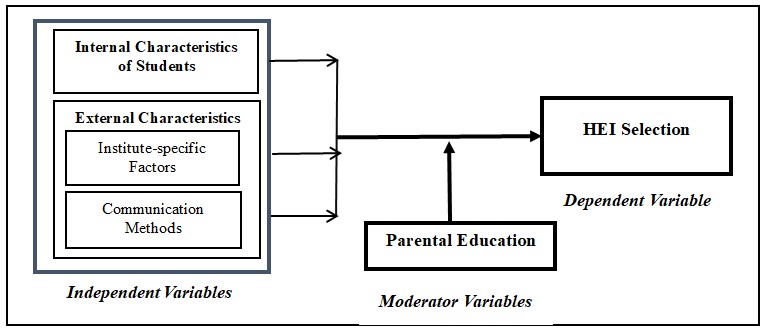 Influence of Parental Education on Decision-Making Factors for Choosing Fee-levying Higher Education Institutes Among Computer Science Undergraduates in Sri Lanka