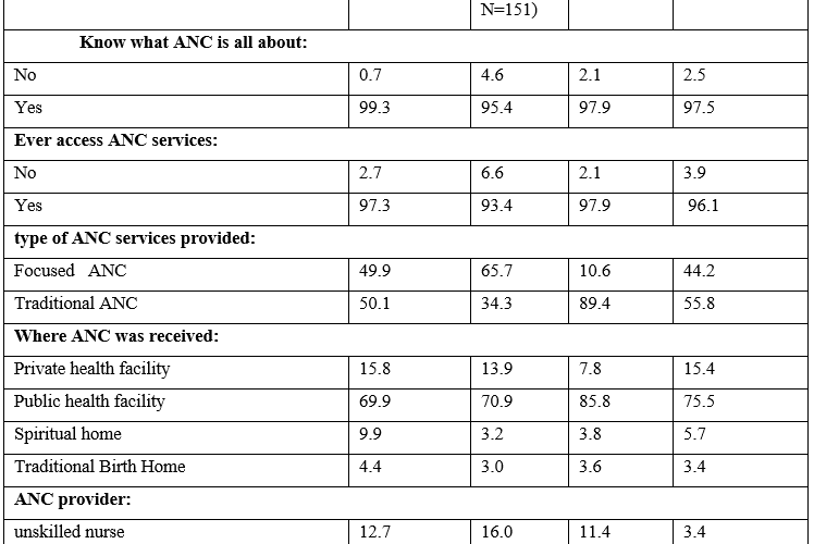 Socio-Economic Differentials of Antenatal Health Care Utilisation in Ekiti State, Nigeria.