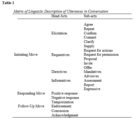 expressive (table 1).