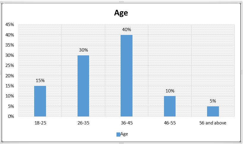 Age of Participants