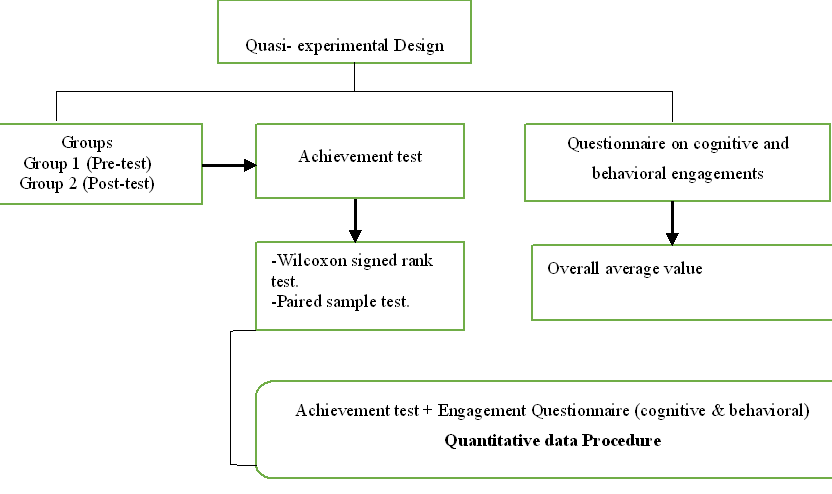 Effectiveness of an Authentic-Based Multimedia Learning Environment on Students’ Engagement and Performance in South-West Nigerian Higher Institutions
