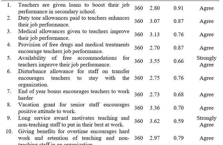 Impact of Conditions of Service on Teachers’ Job Performance in Senior Secondary School in Gombi Education Zone, Adamawa State, Nigeria