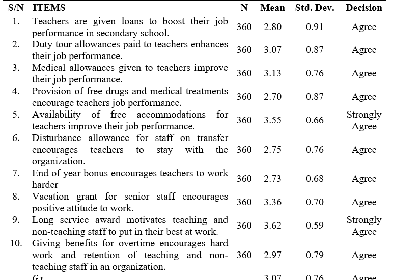 Impact of Fringe Benefits on Teachers’ Job Performance in Senior Secondary Schools in Gombi Education Zone, Adamawa State