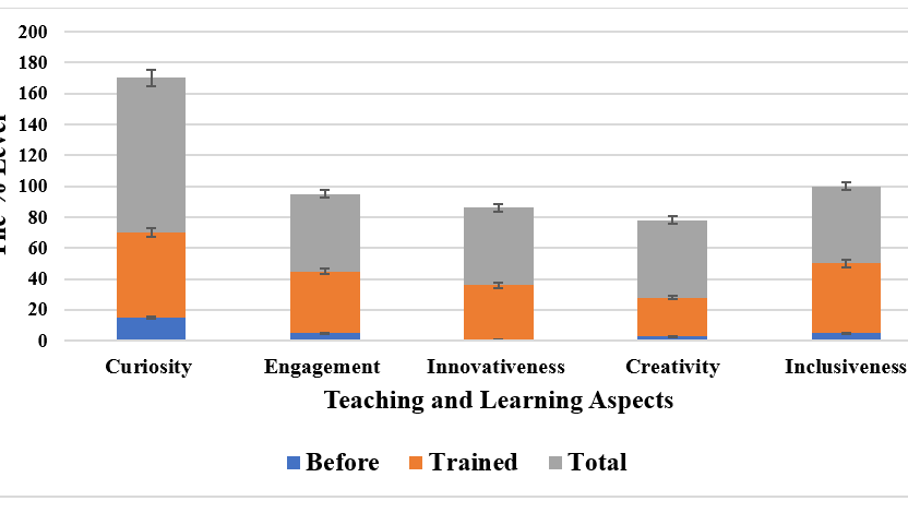 Reinforcing the 21st Century Pedagogical Skills through the Application of the Question Formulation Technique (QFT) in Secondary Schools in South Eastern Region of Kenya