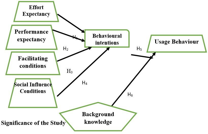 CONCEPTUAL AND HYPOTHESIS FRAMEWORK